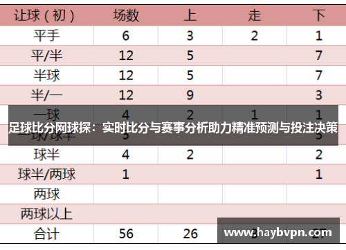 足球比分网球探：实时比分与赛事分析助力精准预测与投注决策